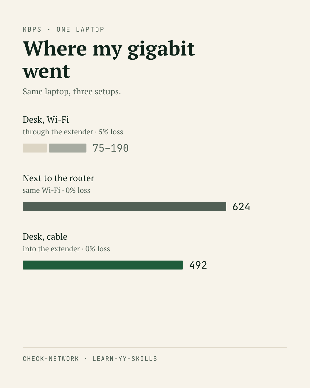 An AI agent that checks your home network setup