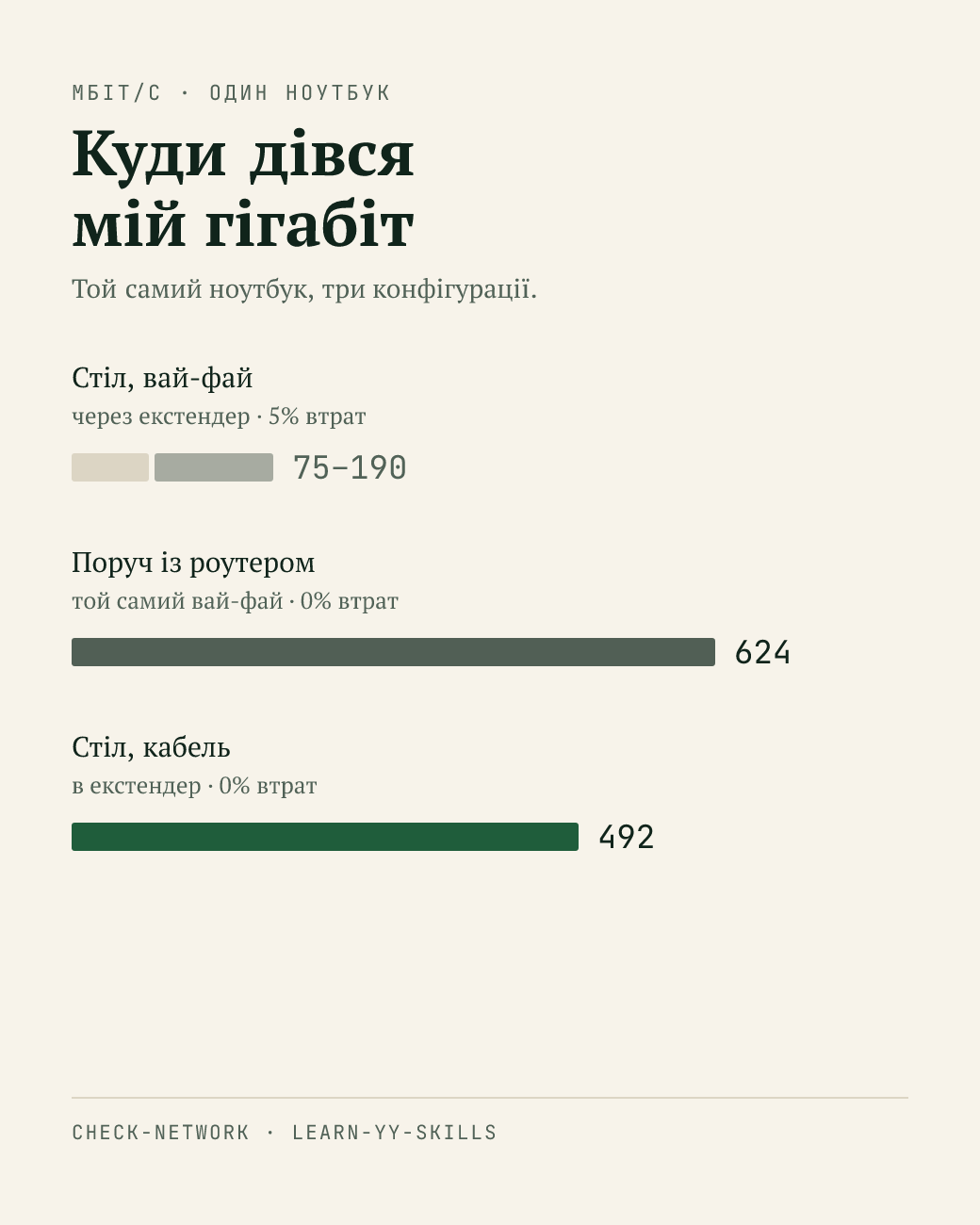 АІ агент для перевірки налаштувань домашньої мережі